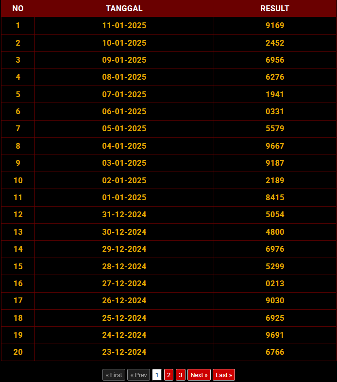 Rekomendasi 10 Situs Result Carolina Day Terbaik untuk Analisis Togel Jitu